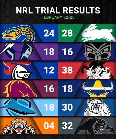 NRL Score Centre .